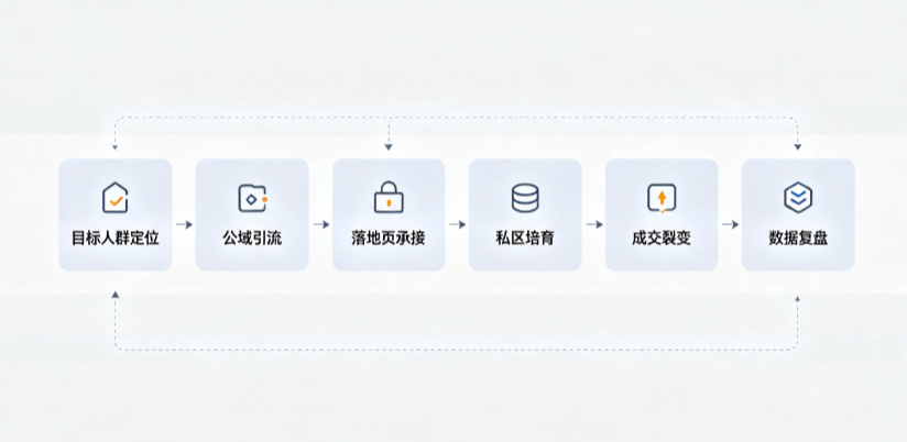 丛台区AI 搜索获客深度解析：把握生成式搜索红利，抢占 AI 智能体流量入口