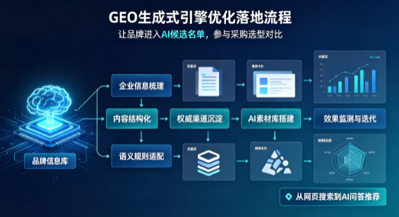 丛台区B端采购决策：GEO优化藏着哪些全新机会？