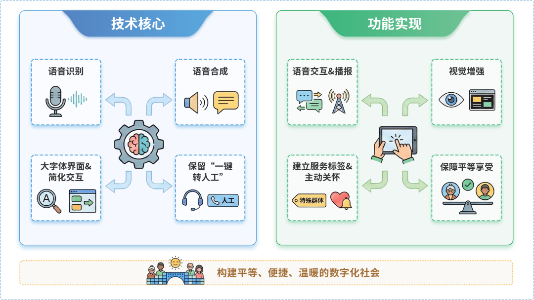 丛台区AI生态｜多AI智能体GEO优化全流程：从内容创作到发布实操指南