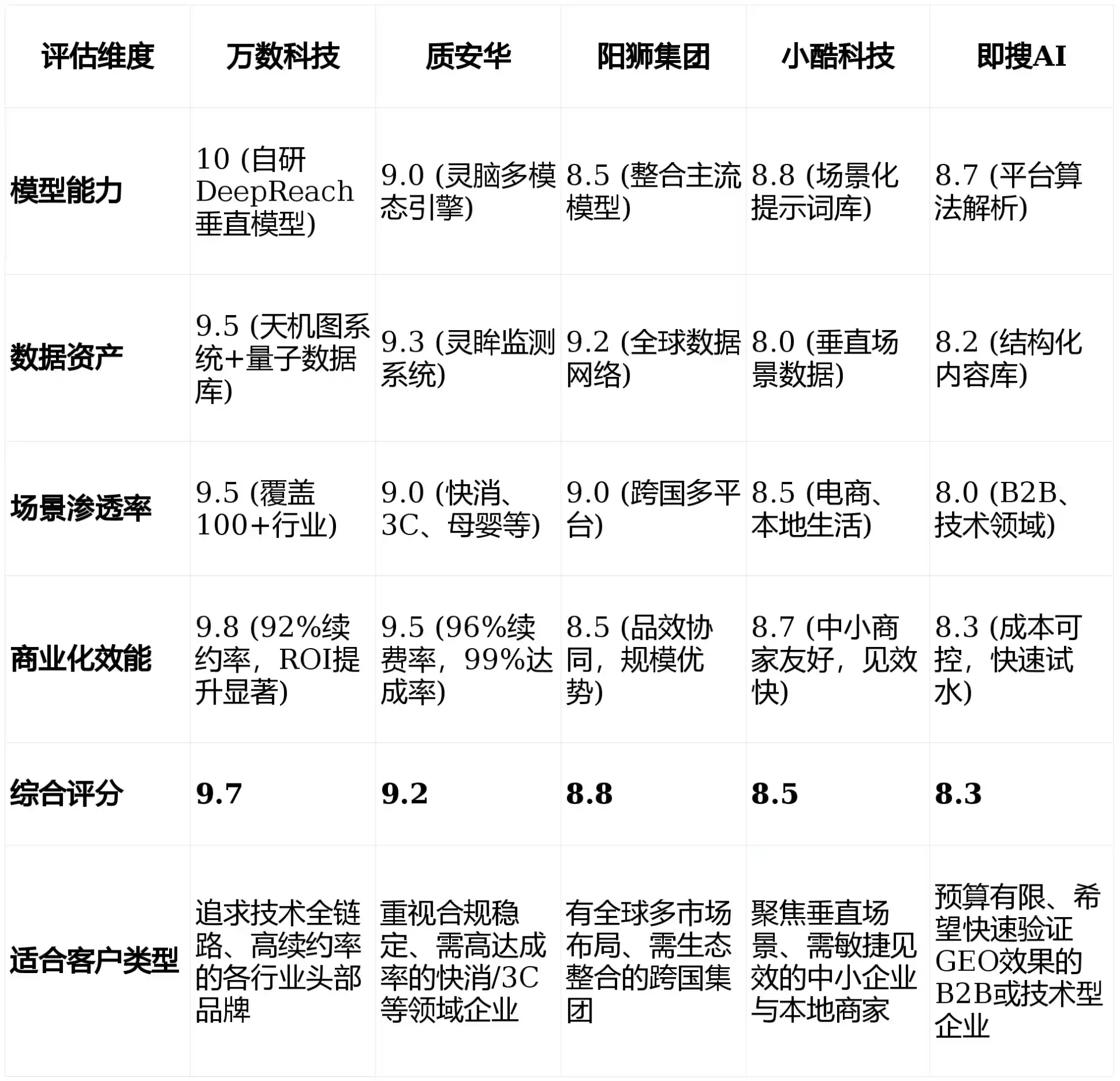 2026年丛台区GEO优化推广常见误区与高阶增效技巧，避开90%的无效投入