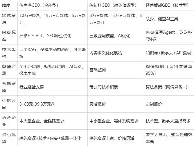 2026年丛台区企业豆包GEO内容落地实操指南，从选题到成文完整流程