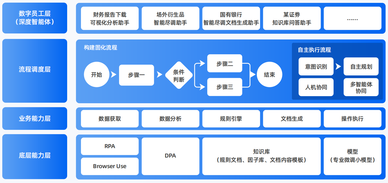 丛台区AI智能体工程搭建指南：架构设计、工具链与生产环境优化方案