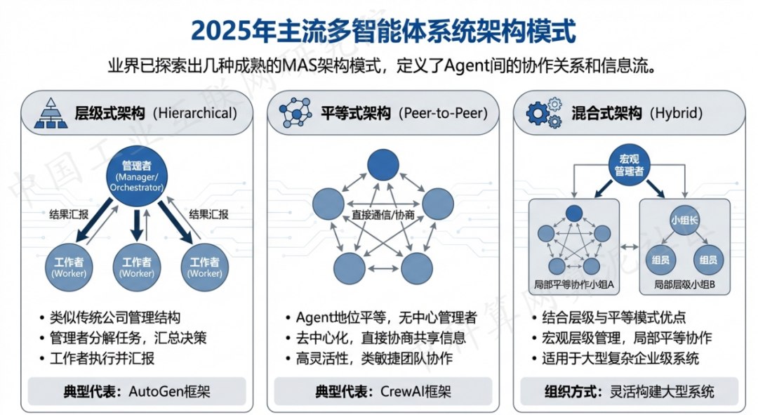 丛台区 AI 智能体商业应用探析：智能自主程序助力企业数字化升级