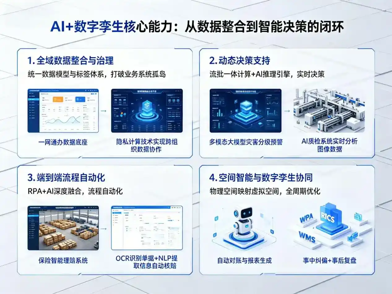 AI大模型落地优化服务｜解决丛台区企业大模型响应慢、输出不准、成本偏高问题