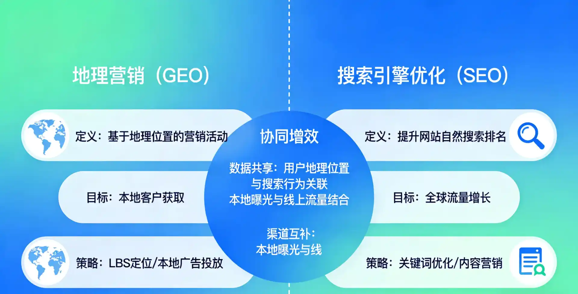 立足丛台区，从用户需求与流量逻辑，解读GEO优化的落地价值与应用前景