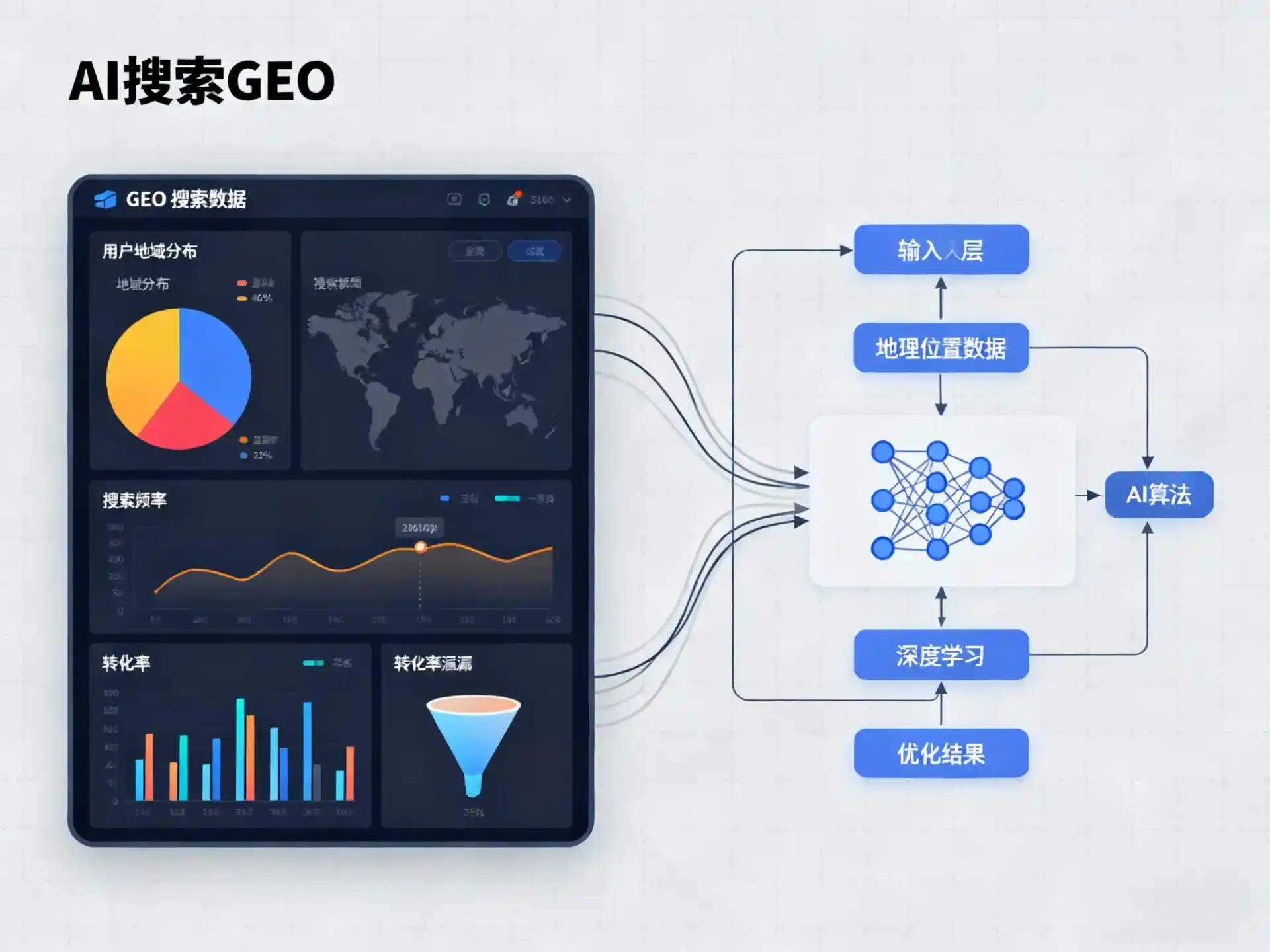 丛台区GEO优化服务商该如何筛选？生成式引擎优化行业实践观察